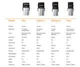 A comparison chart showing four Husky air pumps labeled Flex, Cyclon 2, Whisper 2, and Titan, with text listing features such as warranty, application, color, motor type, airflow, suction, sound level, filtration, bagless status, dust capacity, weight, and dimensions.
