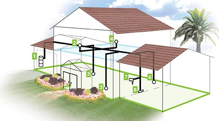 Husky Smart 285P Ducted Vacuum System